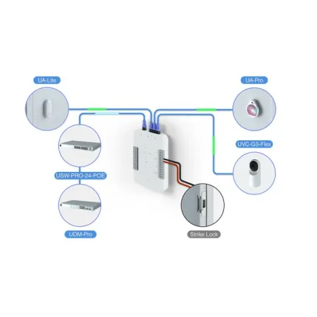 Ubiquiti Networks Ubiquiti UniFi Erişim Okuyucu Lite Sistemi