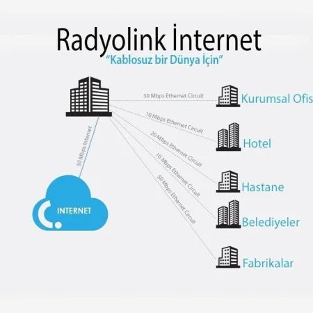 40 Mbps - 40 Mbps Simetrik ve Sınırsız Radyolink İnternet