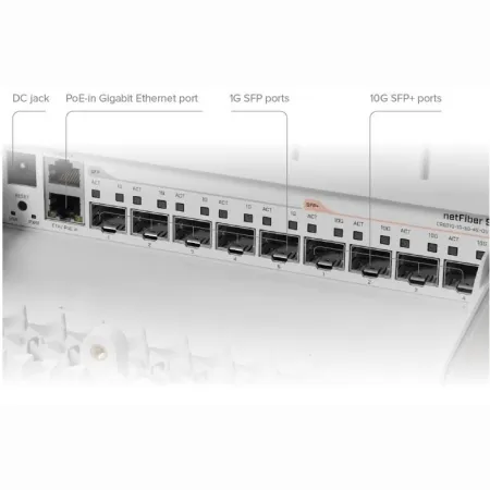 Mikrotik Networks Mikrotik netFiber 9 Outdoor Switch