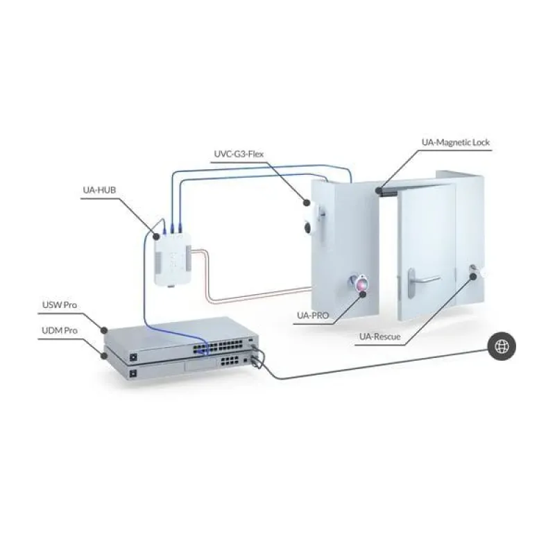 Ubiquiti Networks Ubiquiti UniFi Access Rescue KeySwitch