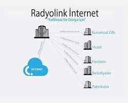 Radyolink İnternet