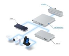 Ubiquiti Unifi Switch Mission Critical