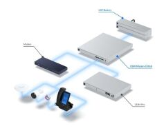 Ubiquiti Unifi Switch Mission Critical