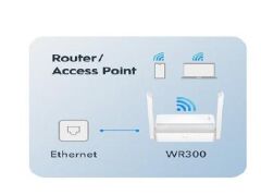 N300 Wi-Fi Router